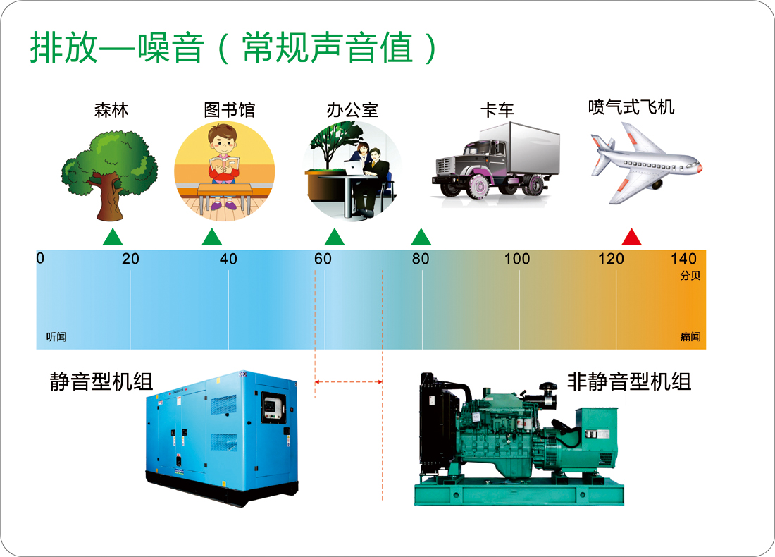 靜音柴油發(fā)電機(jī)