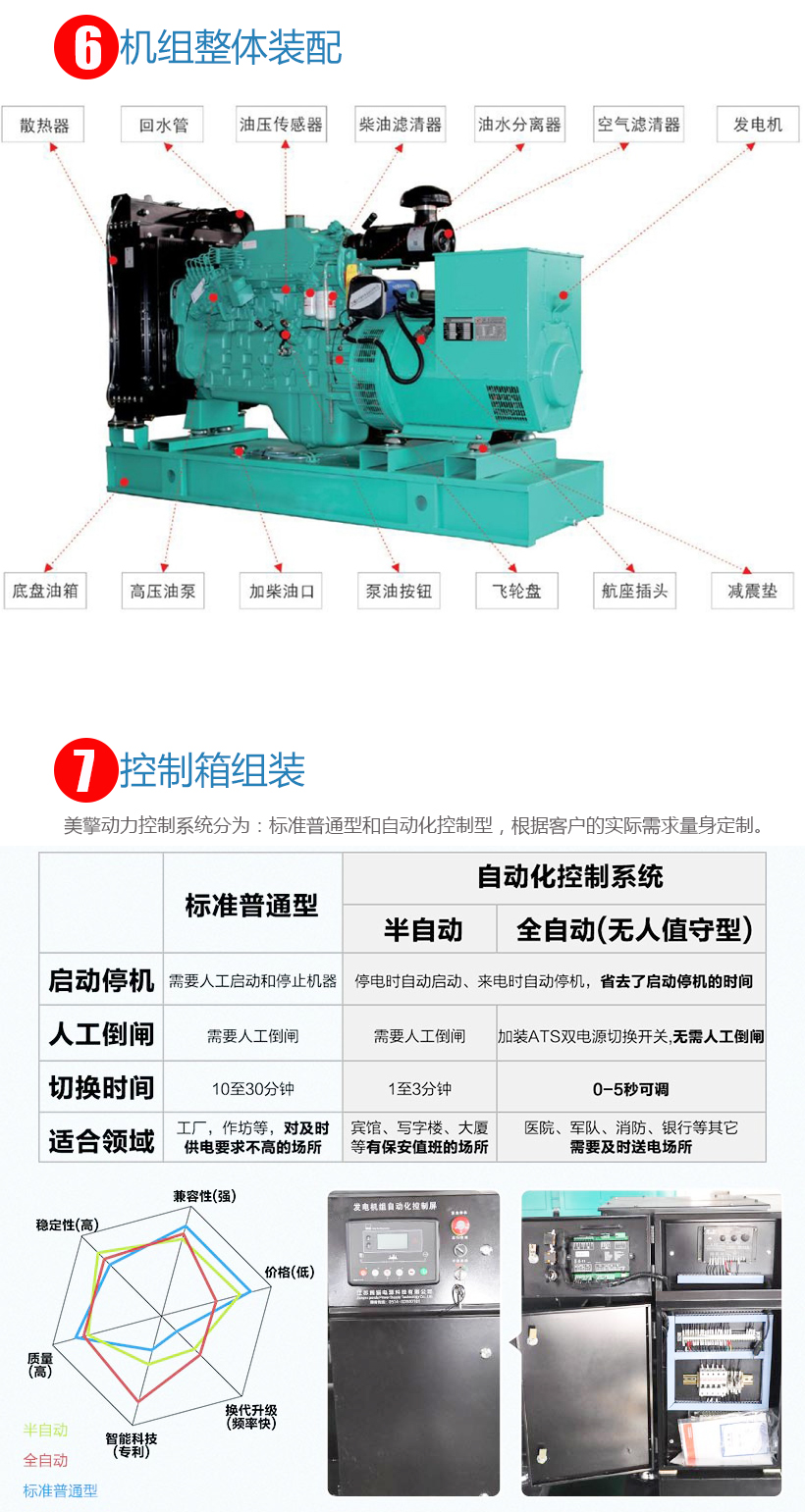 柴油發(fā)電機組裝配